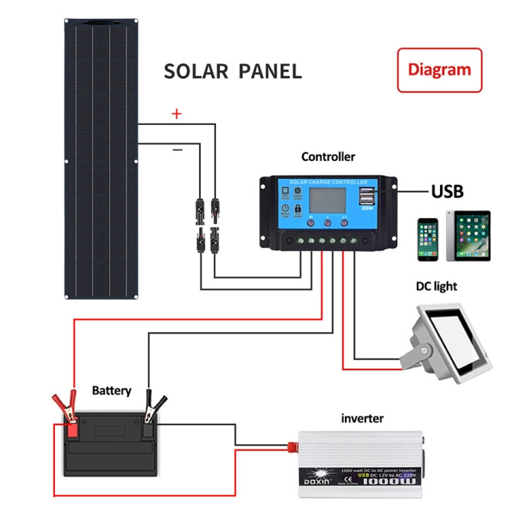 100W Dual Board with 40A Controller PV System Solar Panel TEDA003959103AH